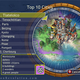 Illustration for article titled Frankenreview: Sid Meier's Civilization Revolution